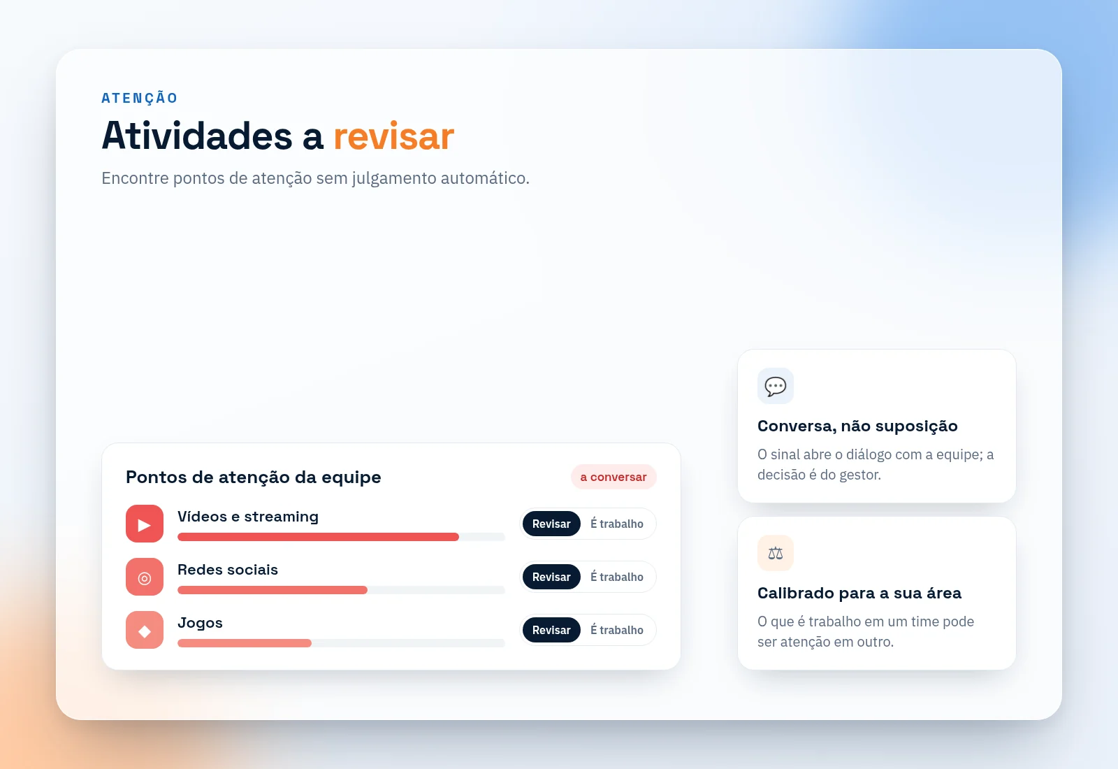 Ilustração: pontos de atenção da equipe por categoria, com a escolha entre revisar ou marcar como trabalho, e lembretes de que o sinal abre uma conversa.