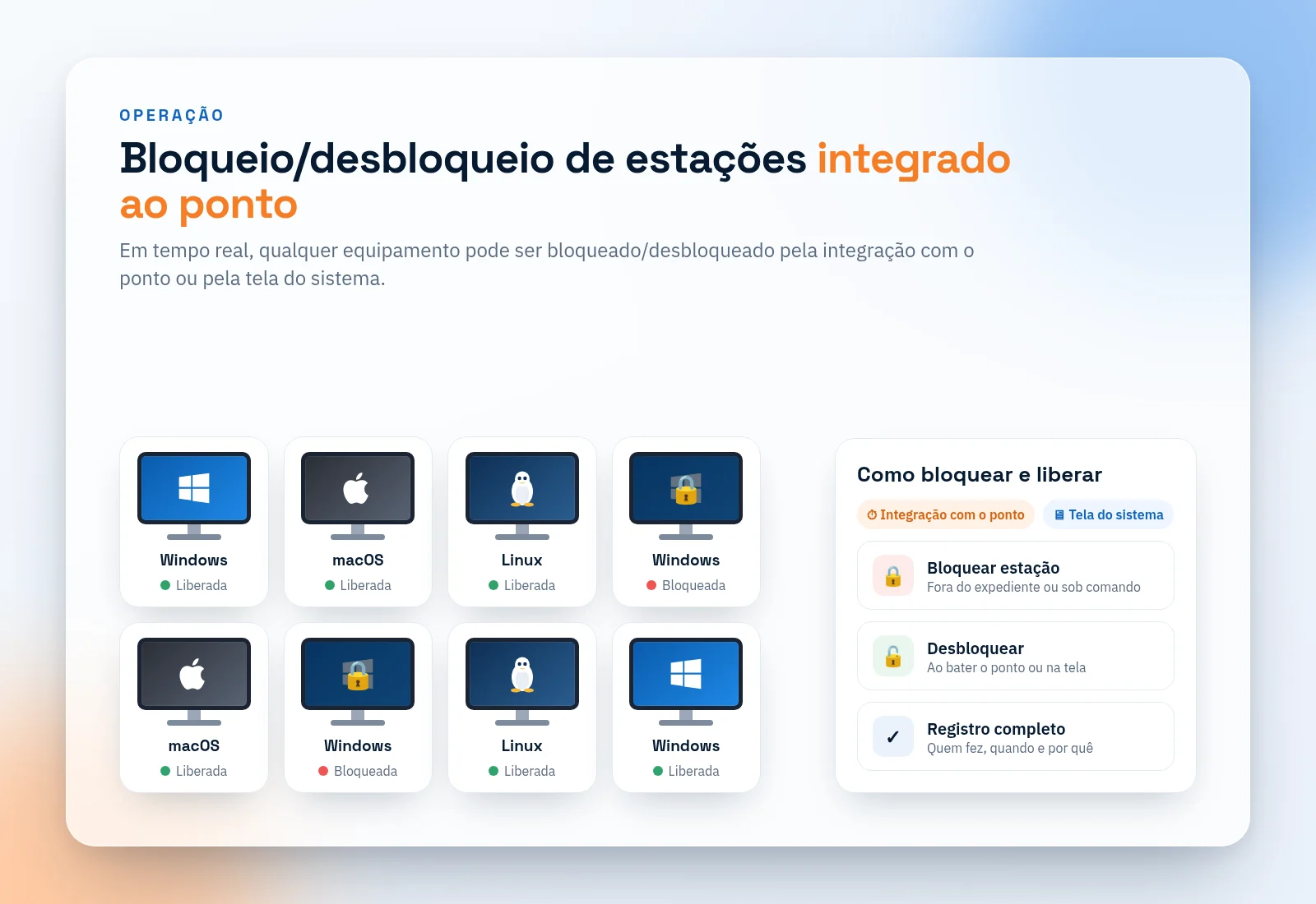 Ilustração: computadores Windows, macOS e Linux liberados ou bloqueados, com bloqueio e desbloqueio pela integração com o ponto ou pela tela do sistema.